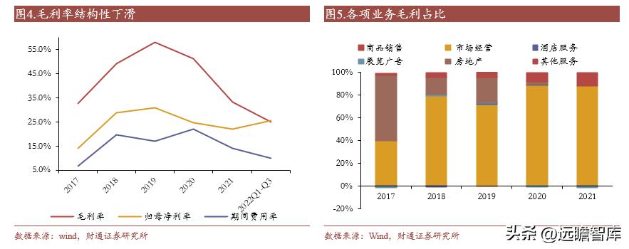 小商品大市场的发展模式,小商品批发城招商新模式
