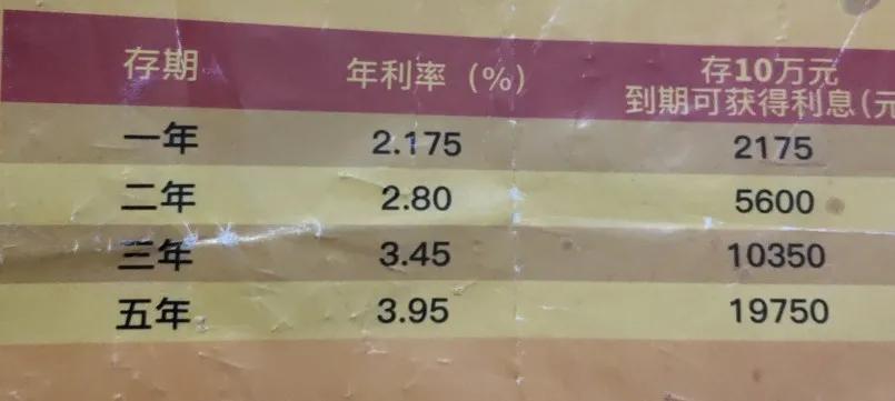 4%大额存款利率有哪些银行,4百万大额存银行有多少利息