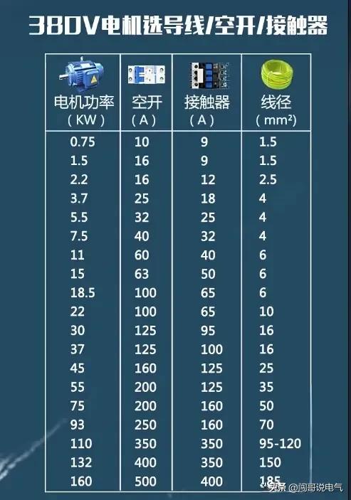 电工知识分享电路开关,电工百宝箱汇川变频器