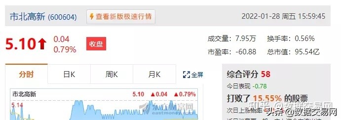 上海数据交易所概念股有哪些,上海数据交易所相关股票