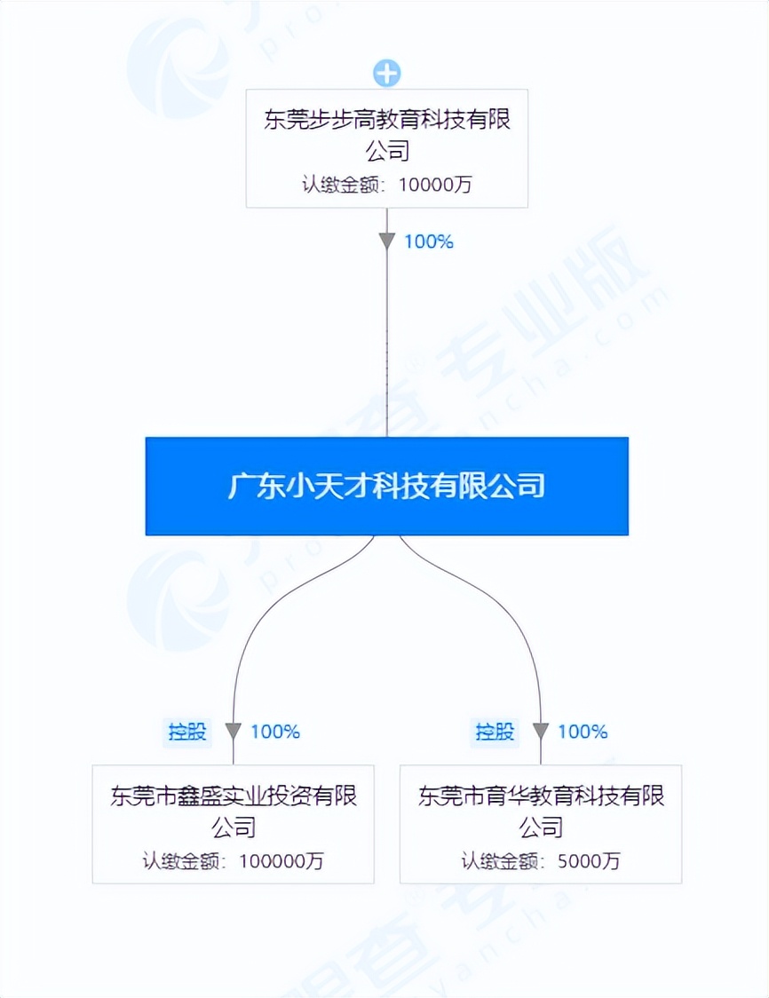 “小天才”涉黄暴被约谈,“小天才”涉黄暴