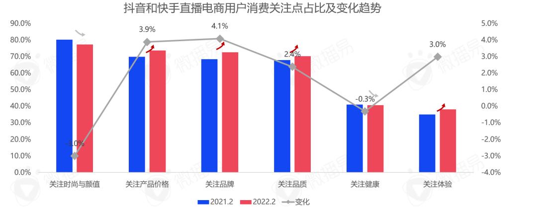 深度剖析直播电商趋势,电商直播的发展现状及趋势