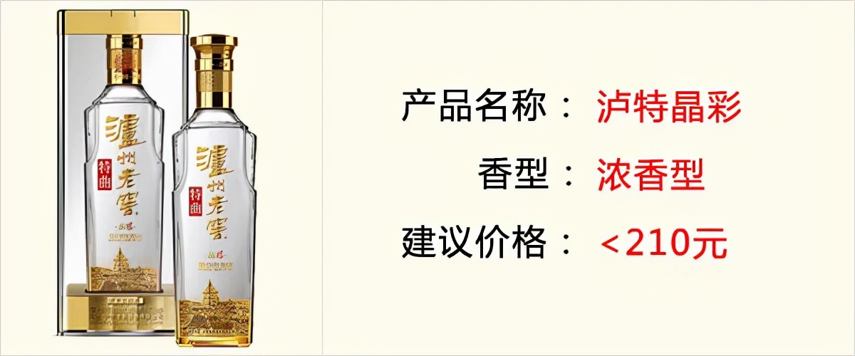 2022年春节送礼最适合的酒,白酒春节礼品排行榜前十名