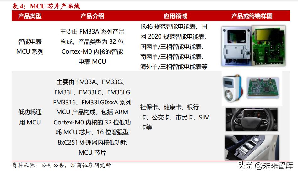 复旦微电fpga芯片,复旦微电有GPU芯片吗