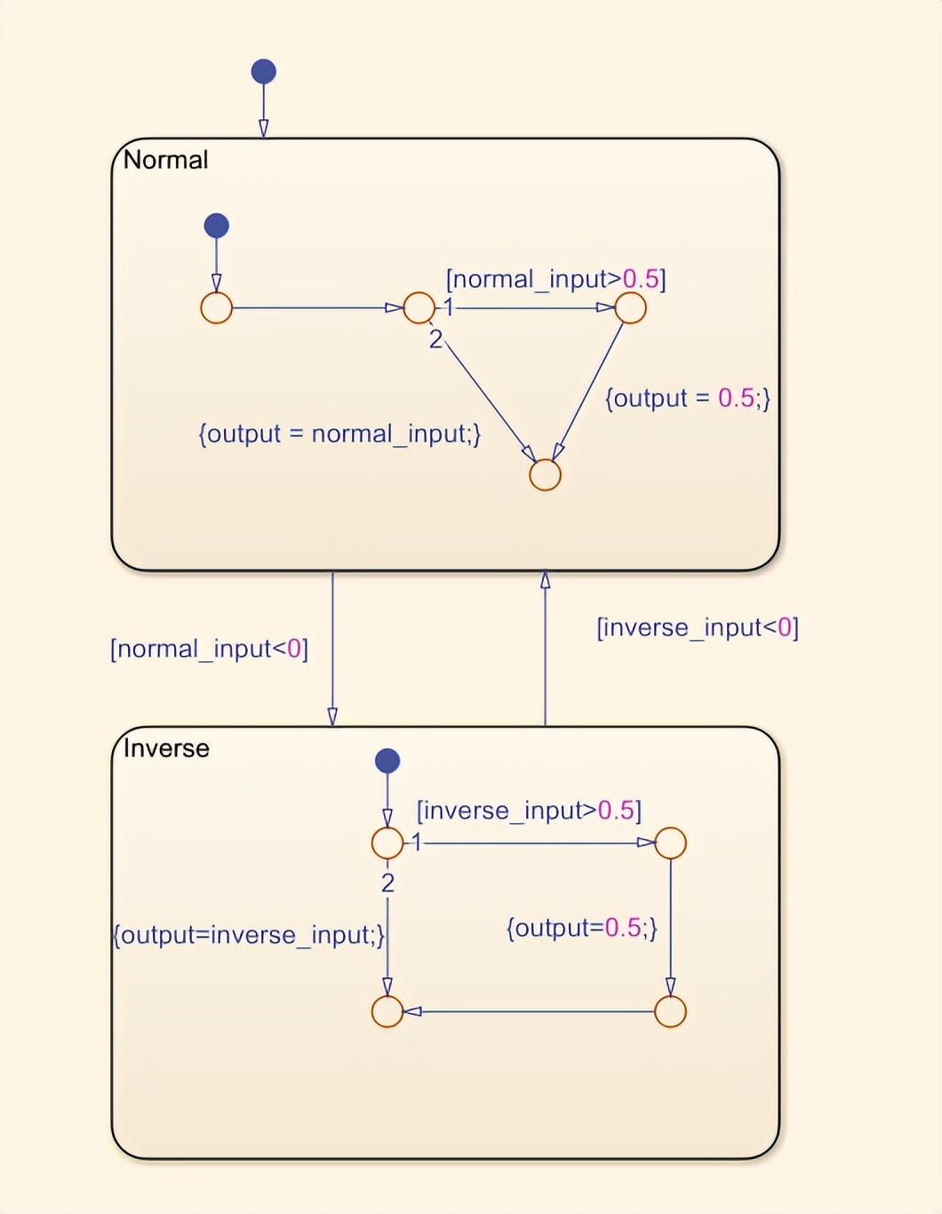 stateflowmax函数,stateflow注释