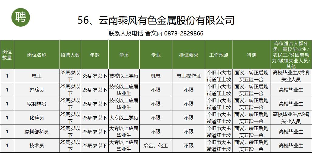 个旧市工作招聘信息一般贴哪里,个旧市大屯工业园区找工作