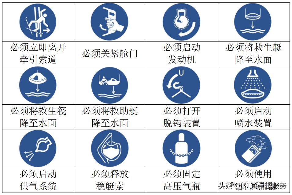 实验室仪器标识,实验室常见安全标识的讲解