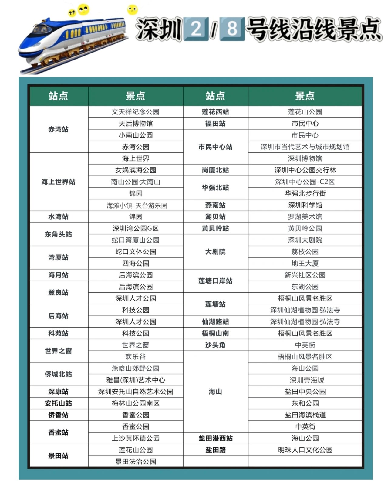 深圳地铁亲子游玩攻略,深圳地铁能到的遛娃好去处