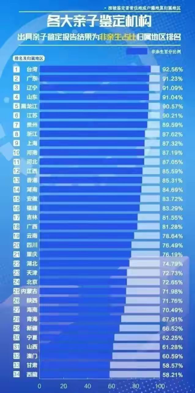 不支持单方面亲子鉴定！成都吴施蒙、张家界新娘可以玩的更开