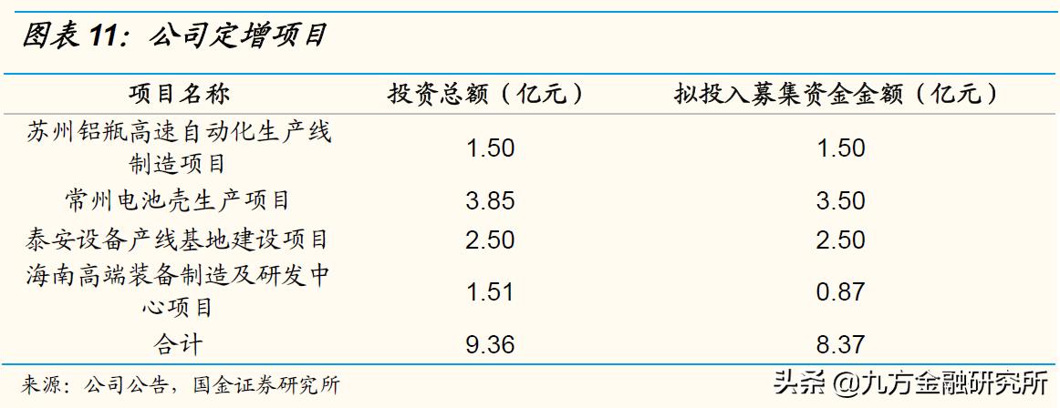 最有潜力的新型能源,最有潜力的半导体