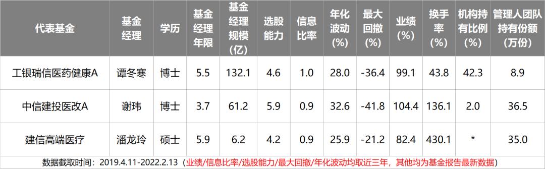 主动基金投资指南pdf,主动型基金买入的最佳时机