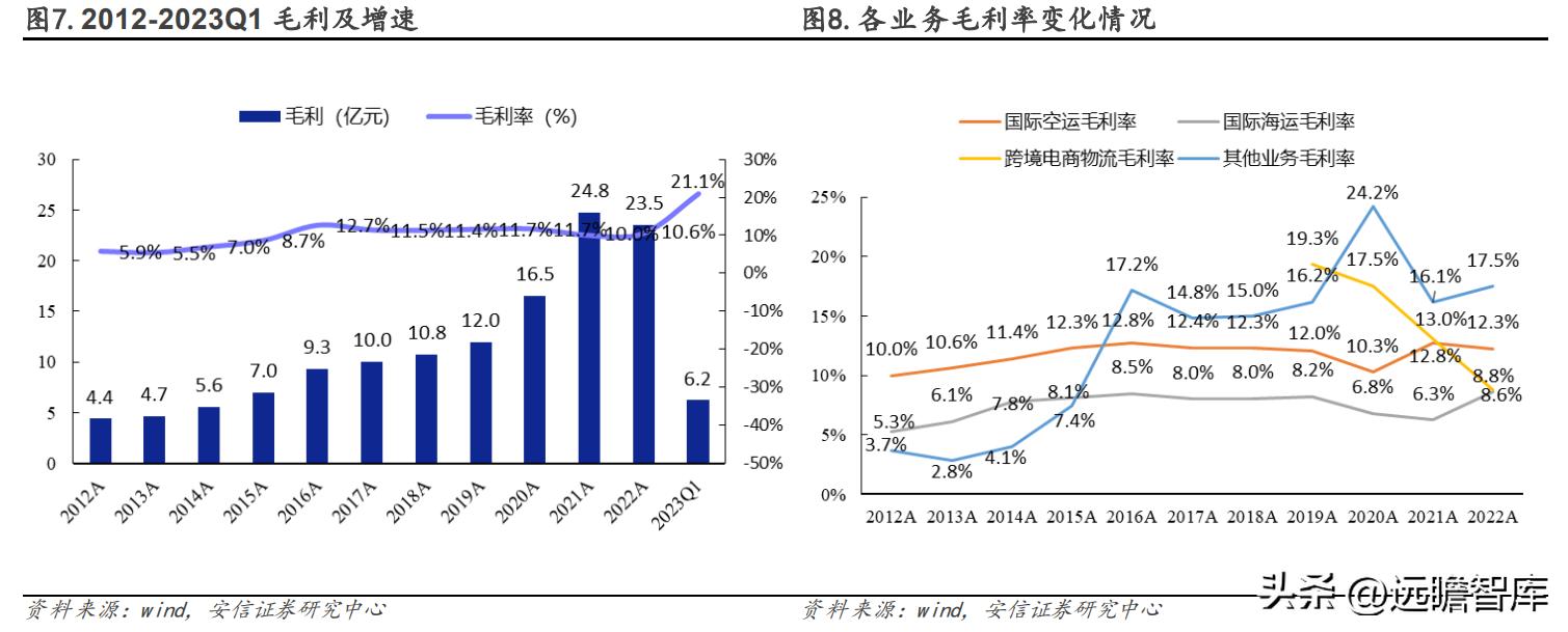 有发展的国际物流货代公司,专业国际货代物流企业