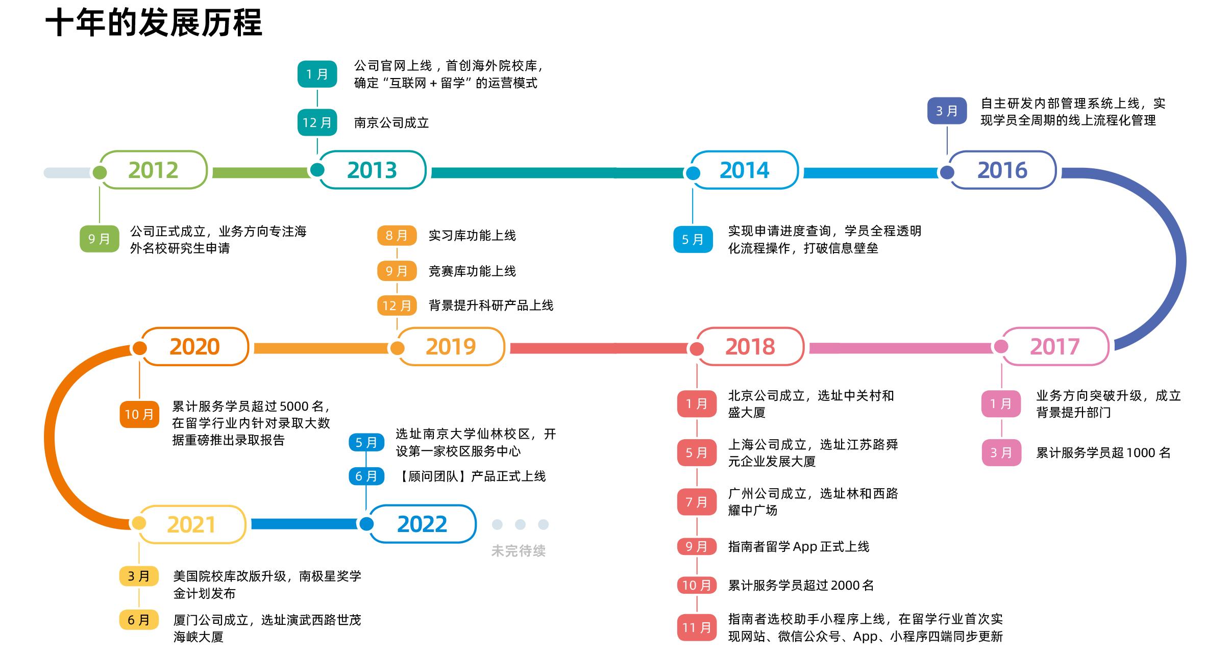 指南者留学中介靠谱吗,指南者教育留学机构
