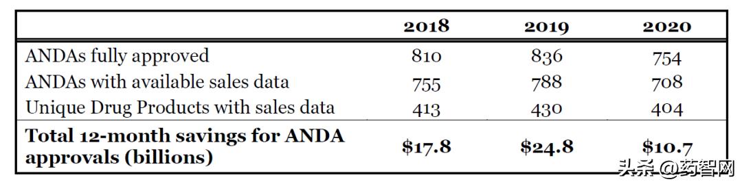 每年节约数百亿,仿制药“卷”在何处?