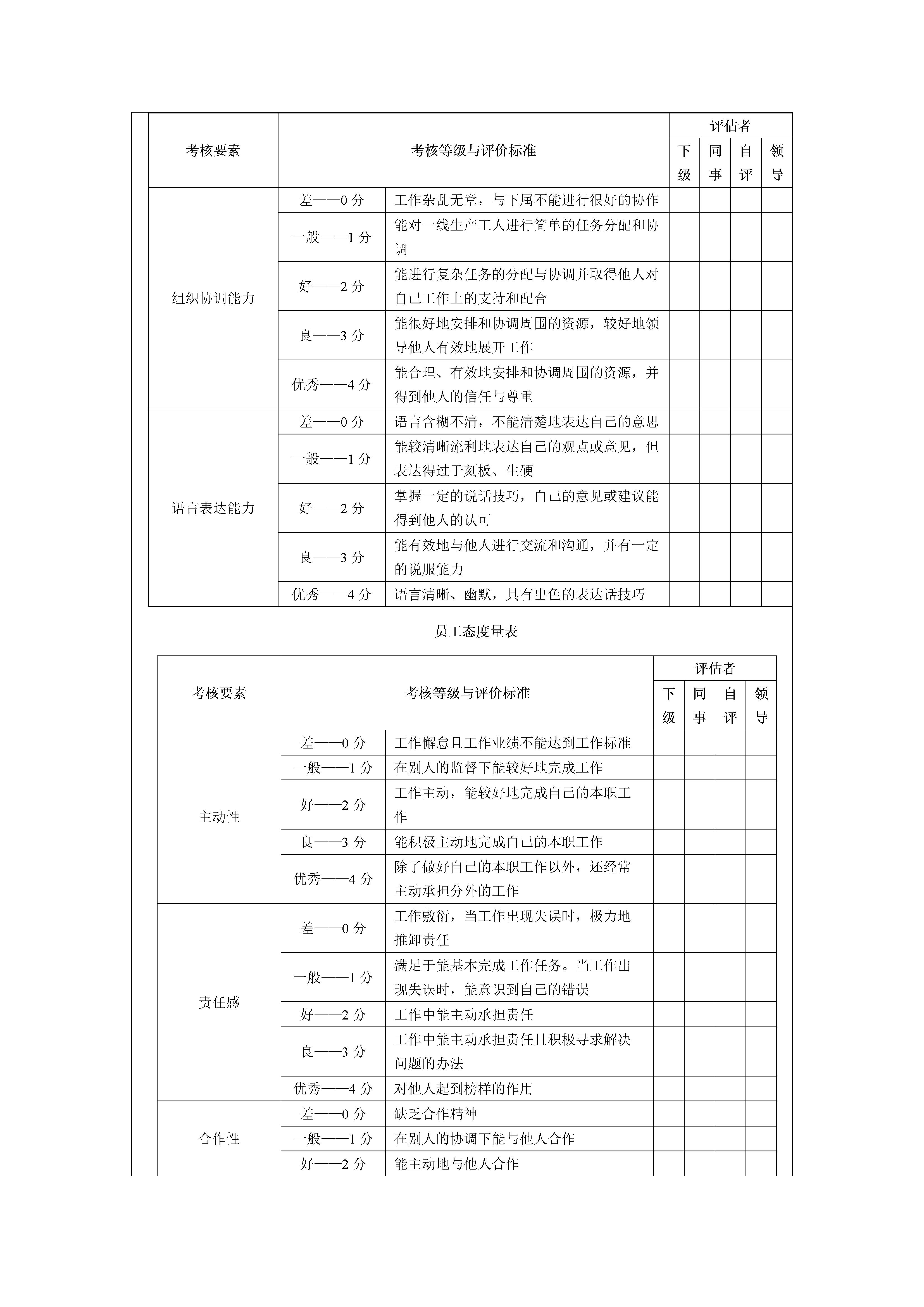 14种行业的绩效考核指标,最全绩效考核指标