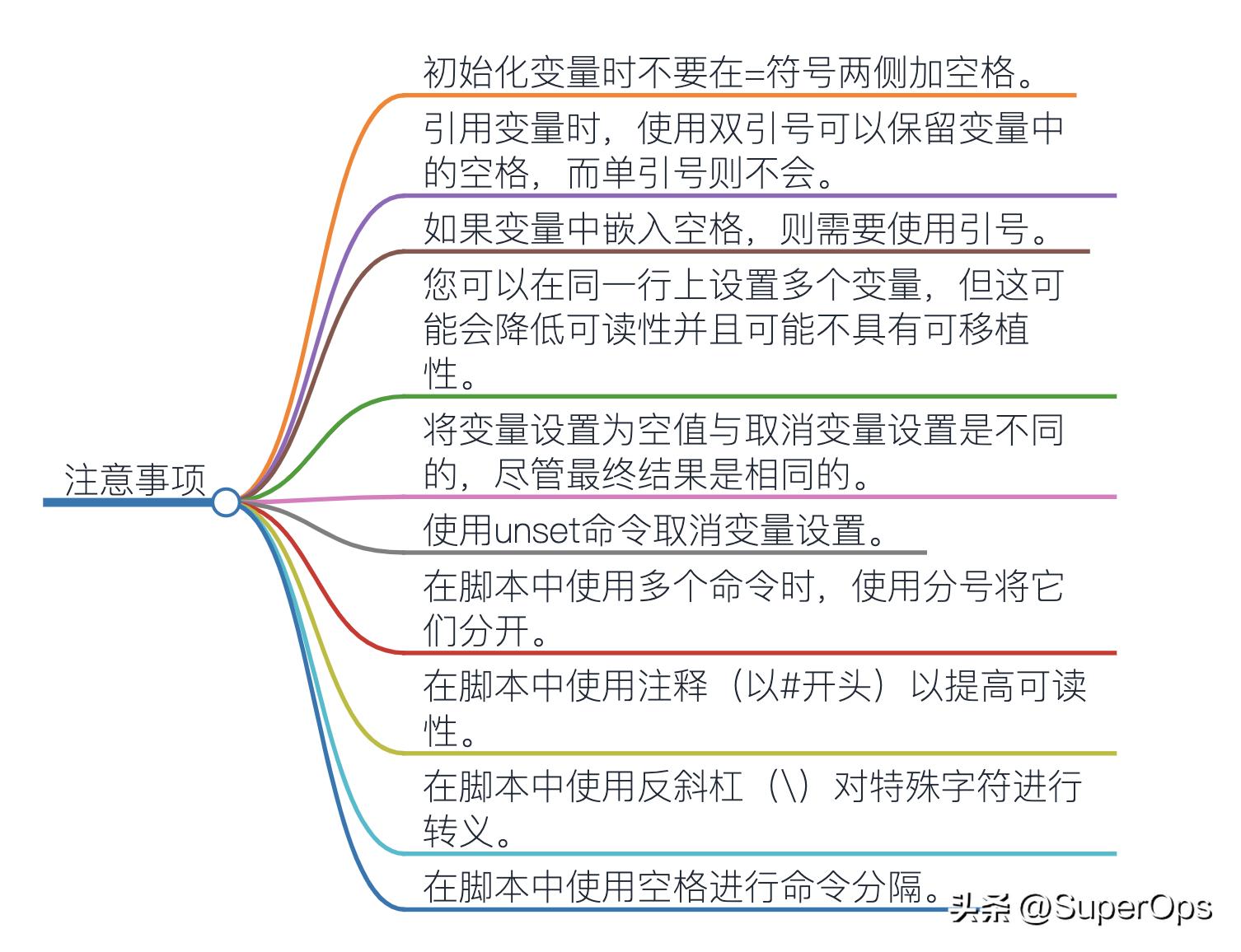 shell脚本不读取变量,shell变量替换字符串
