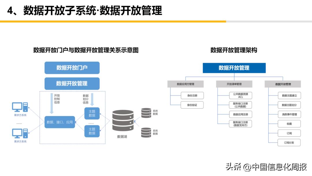 大数据资源平台概要设计方案,大数据运营平台规划