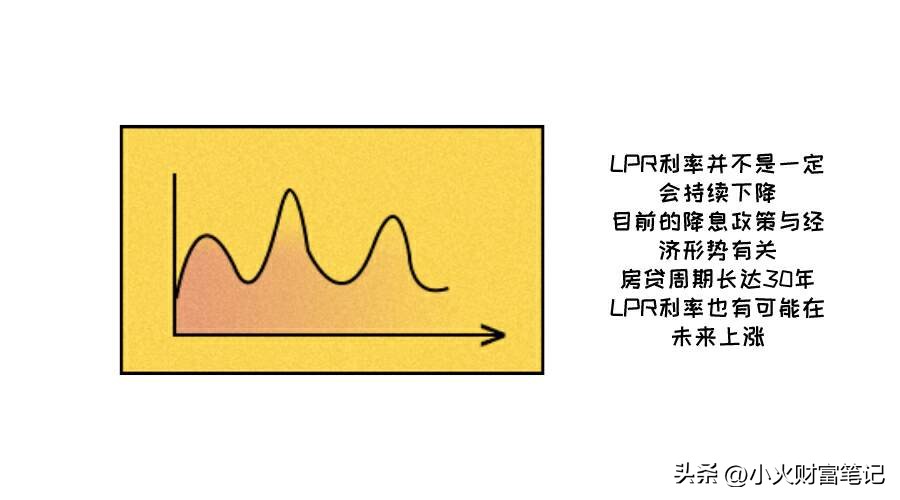 lpr利率下调后房贷降多少,lpr下调后房贷利率什么时候下调