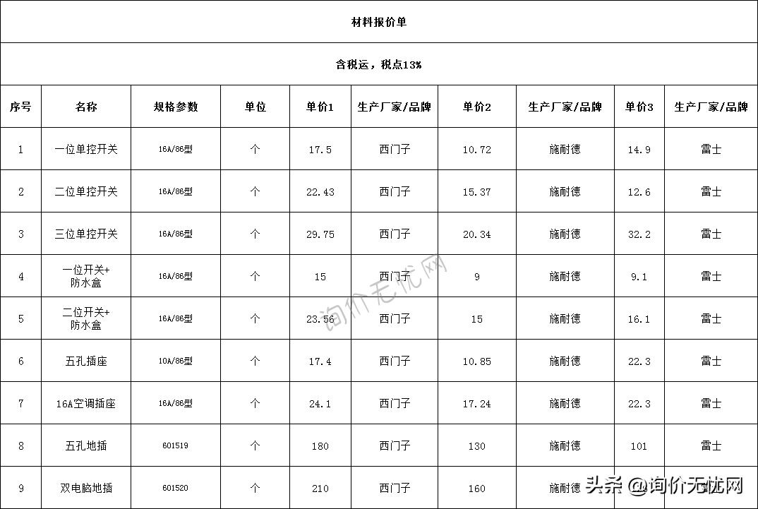 装修插座开关灯具价格清单列表,灯具洁具批发便宜