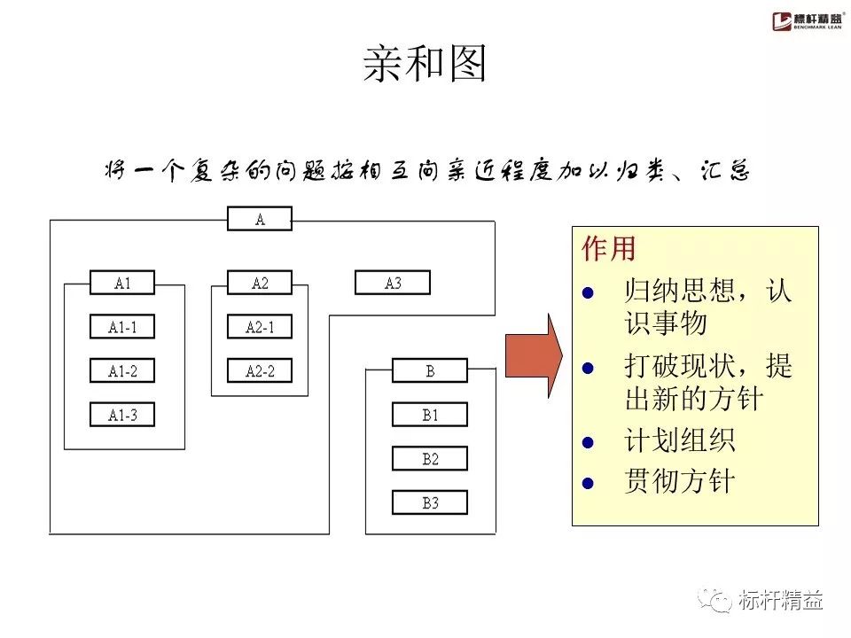 pdca是精益管理方法吗,精益质量管理pdca基本方法