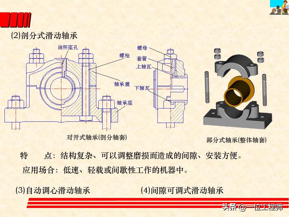 轴承类型选择的基本原则和方法,轴承选型技巧讲解