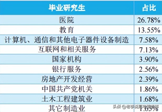 南昌大学2021届毕业生就业质量报告