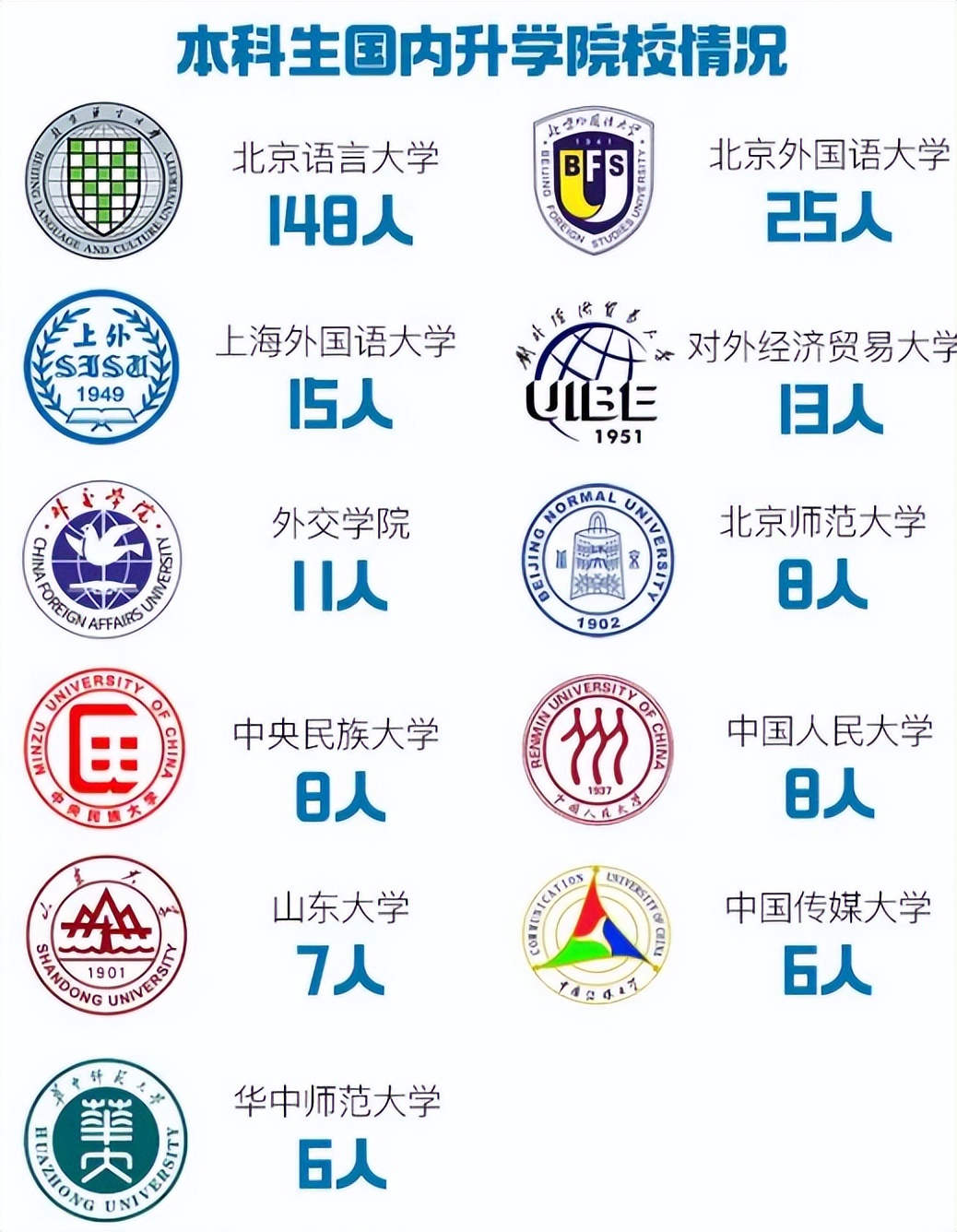 北京外国语大学外交学专业就业,京外毕业生考入外交部最多高校