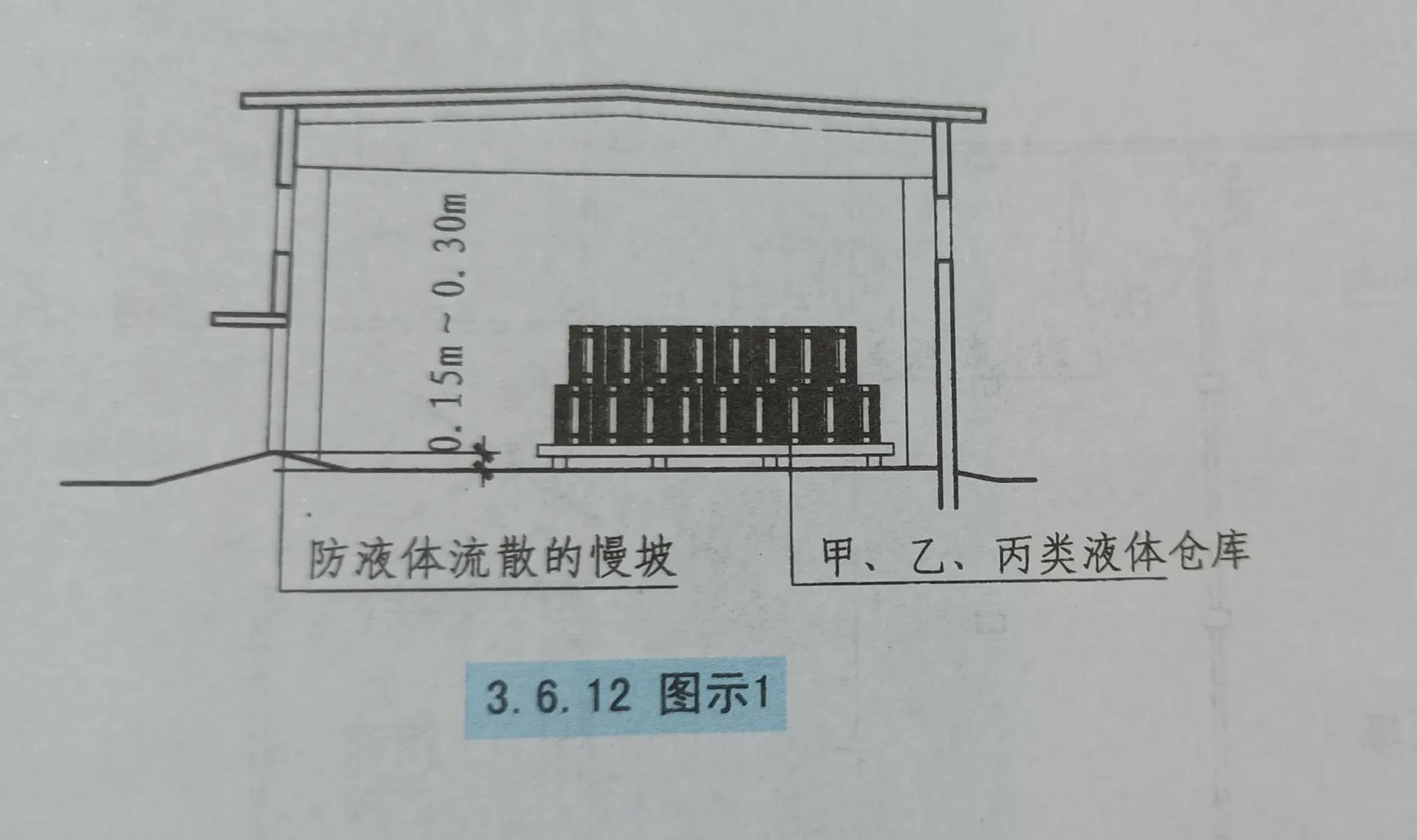 厂房爆炸危险区域如何划分,有火灾爆炸危险的厂房内通风