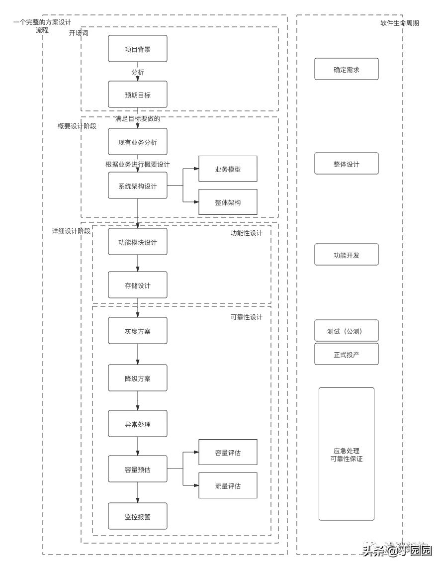 如何分享好的设计方案案例,如何讲解自己的设计方案