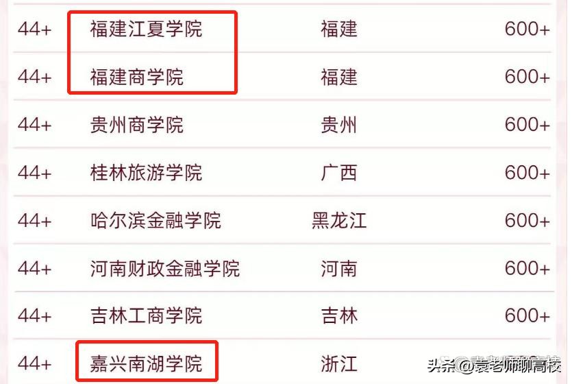 福建江夏学院和广西财经学院,江夏学院和闽江学院金融系哪个好