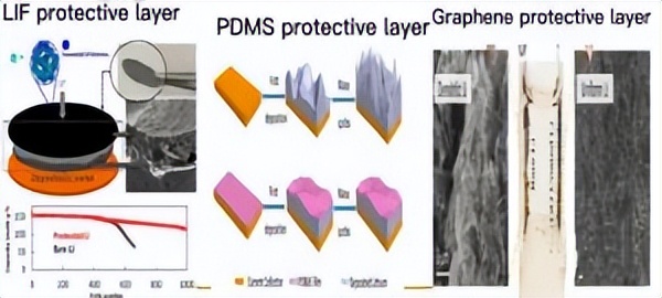 锂枝晶形成机制,锂枝晶生长机理视频