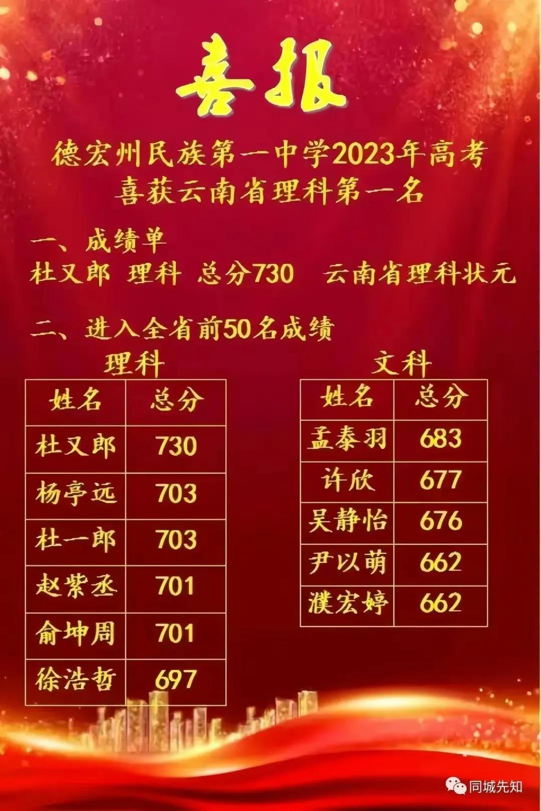 云南最好的中学师大附中,云南十强中学最新排名