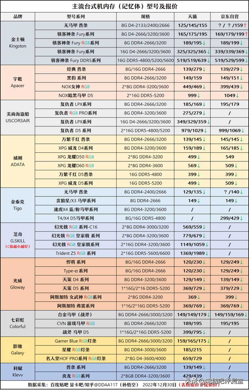 2023年装机推荐,2023年度装机
