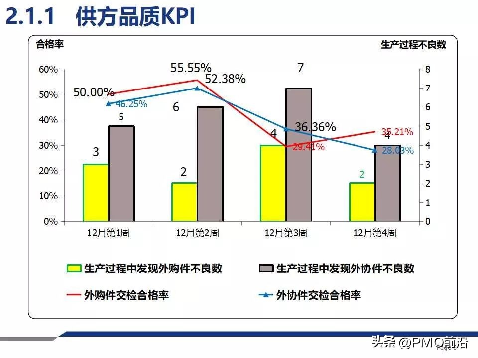 质量周报范本,质量检验周报模板