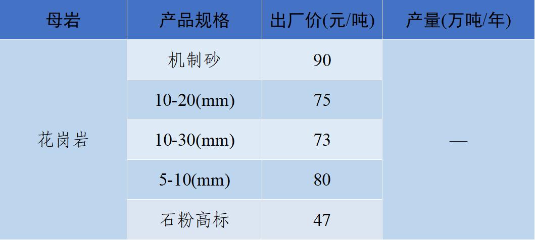 长江流域砂石“寒潮”来袭！—2022年12月全国砂石骨料价格和产量