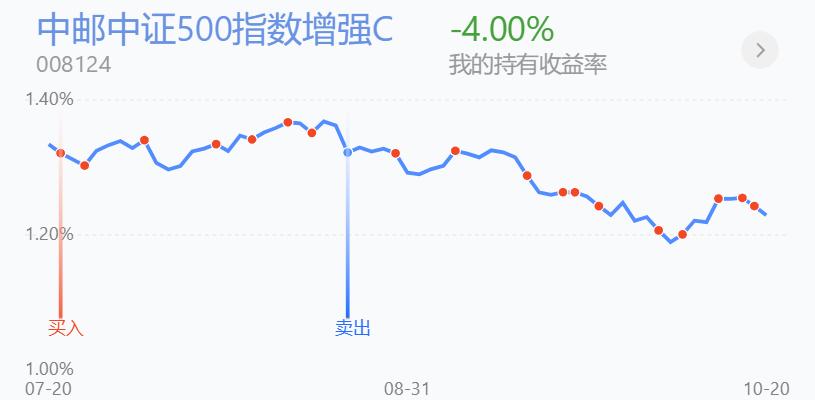 震荡趋势操作技巧,30分钟震荡整理