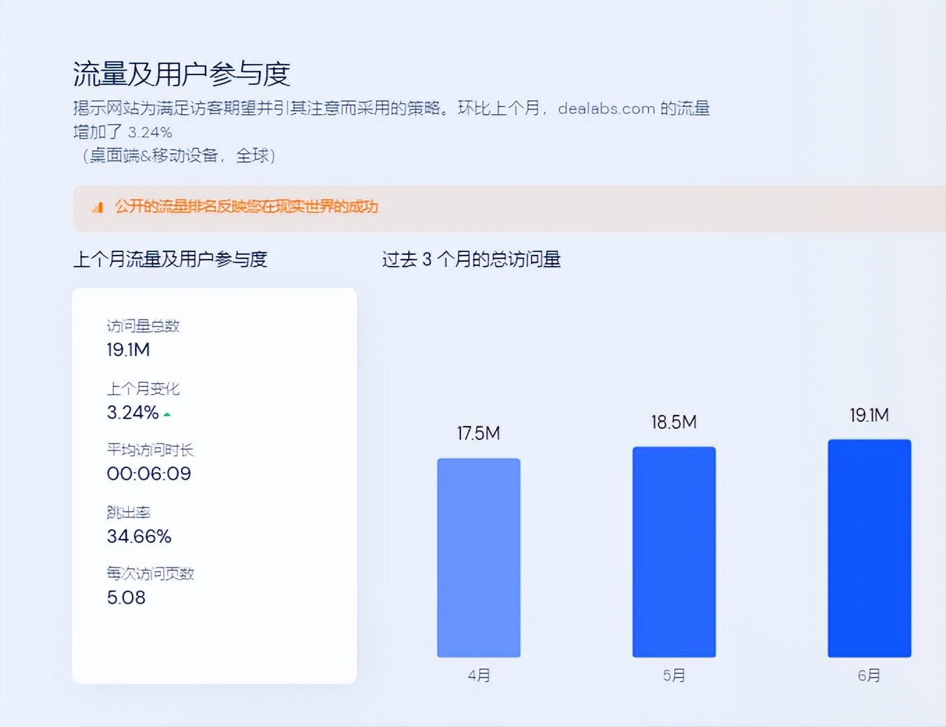 欧美通胀加剧外贸下滑预期,随着通胀回落美国消费者信心回升