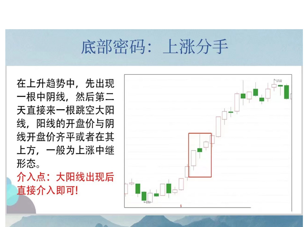 炒股k线形态图解大全,炒股短线高手实战视频