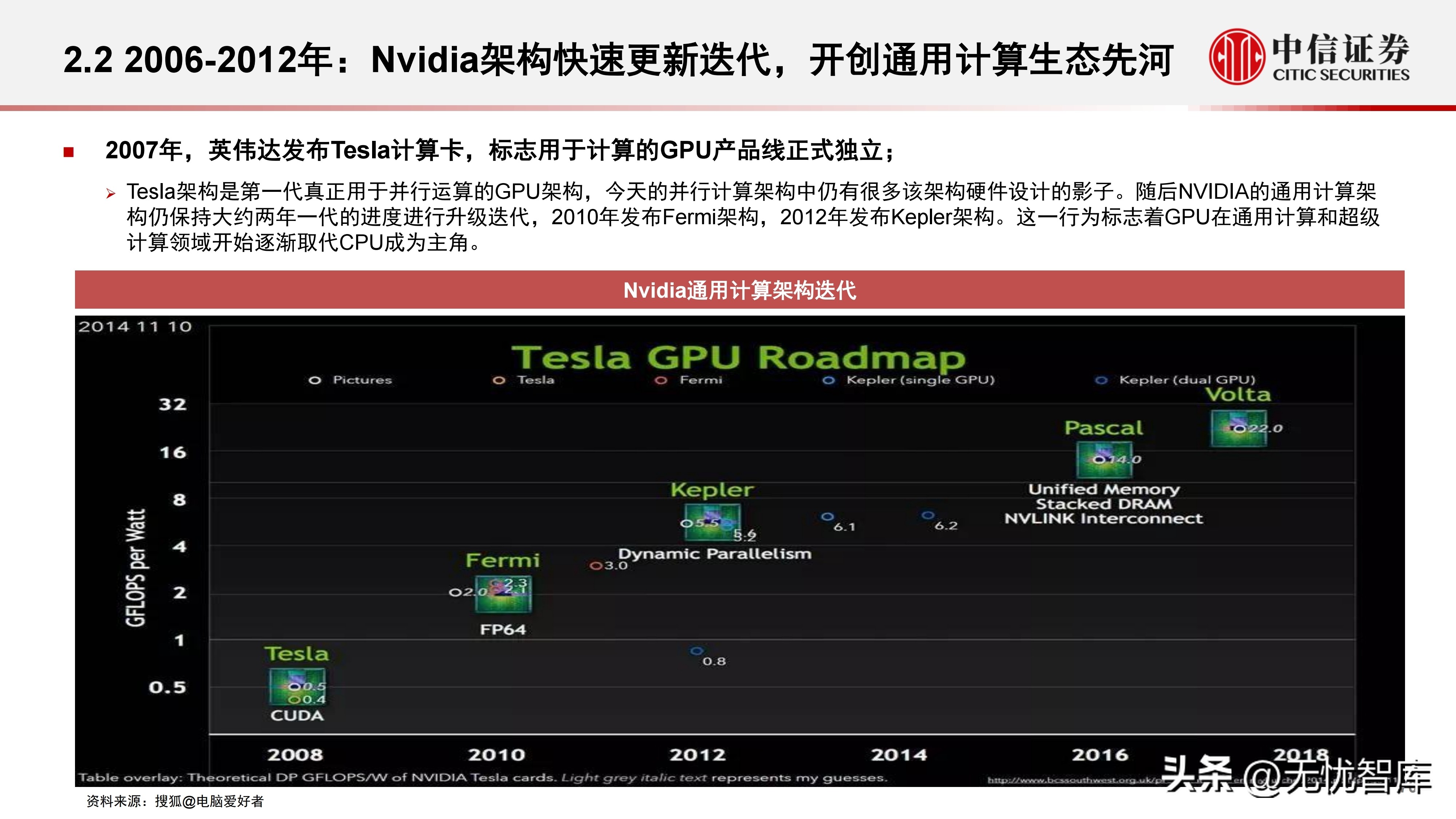 计算机产业研究报告,中国gpu深度报告