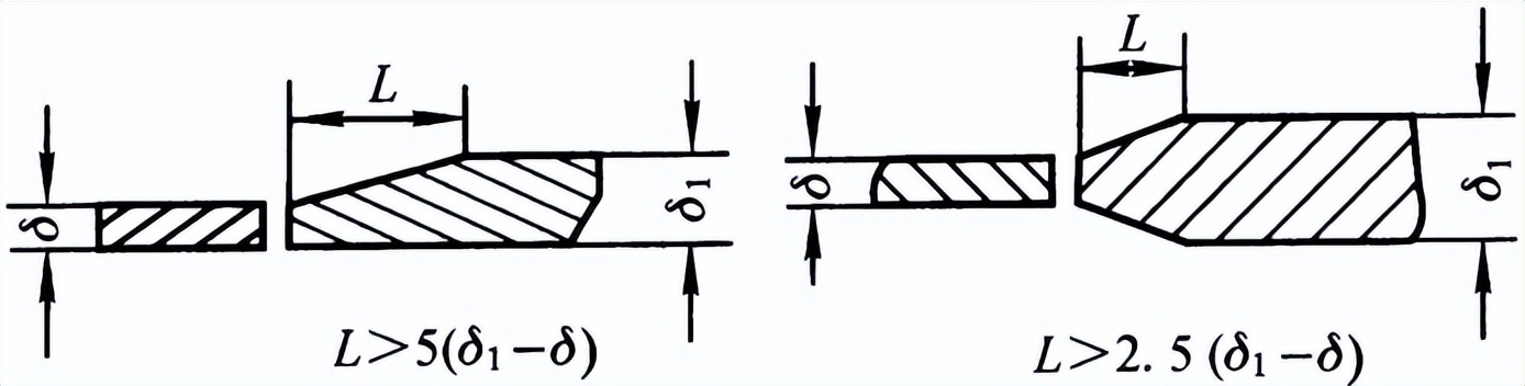 坡口的形式,坡口形式有哪几种
