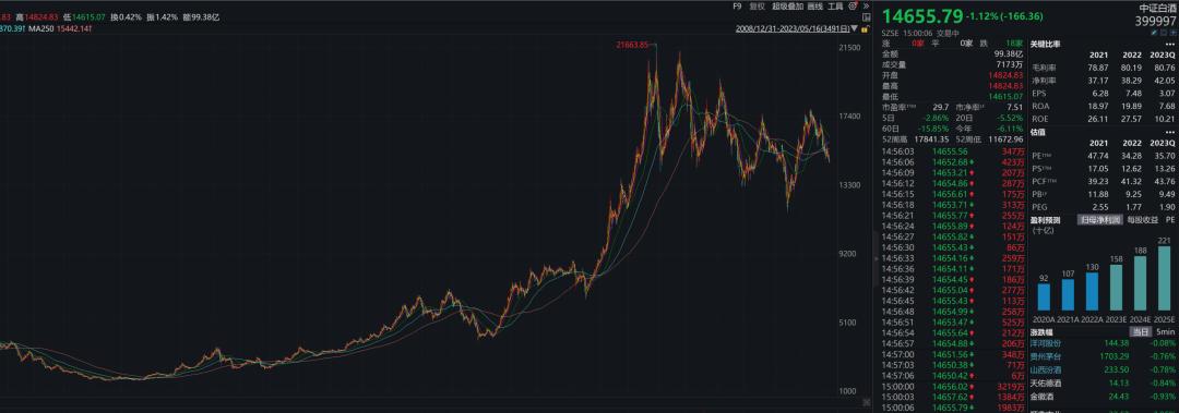 古井贡酒在八大名酒能排第几,八大名酒古井贡酒是哪一款