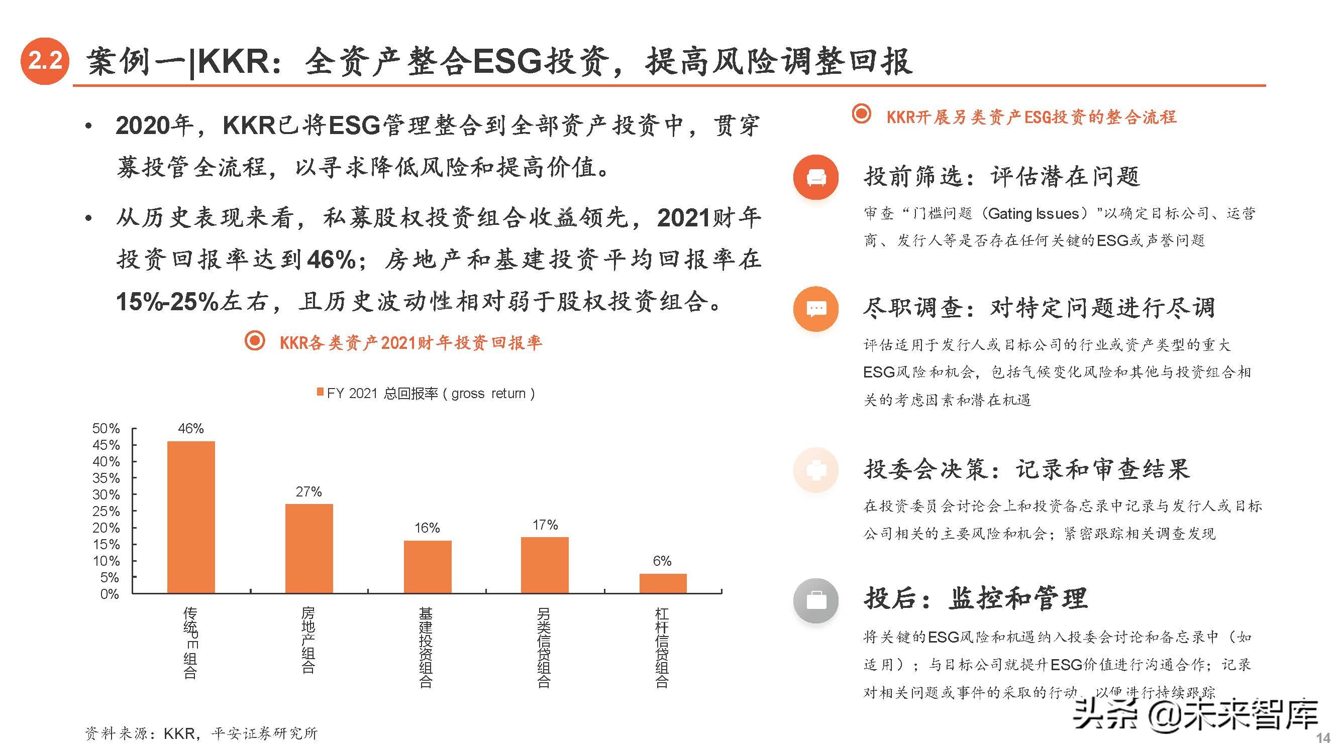 esg投资视频课程,ESG投资研究专家