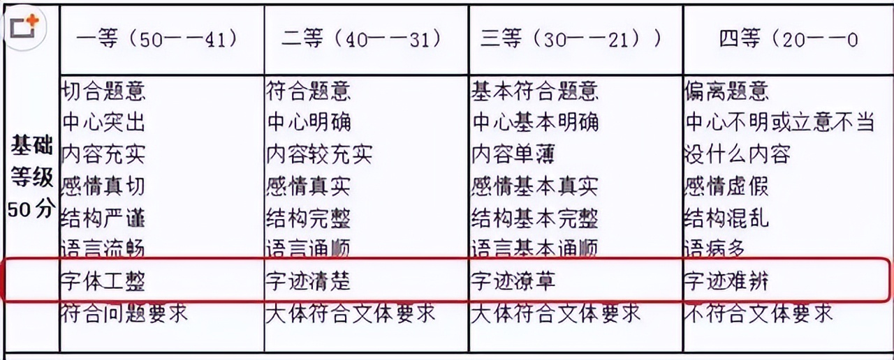 暑假练字写好规范字,暑假初中生如何练一手好字