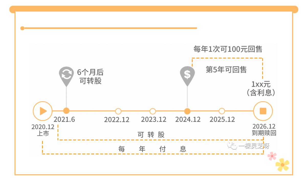 可转债新债上市价格怎么看,可转债纯债价值如何计算