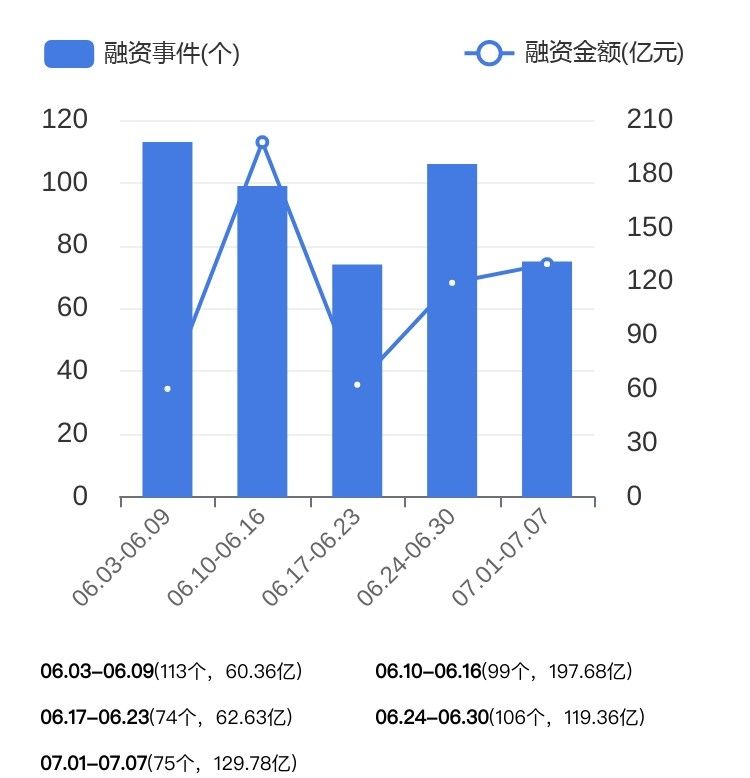 储能行业投融资动态,储能电池企业投融资