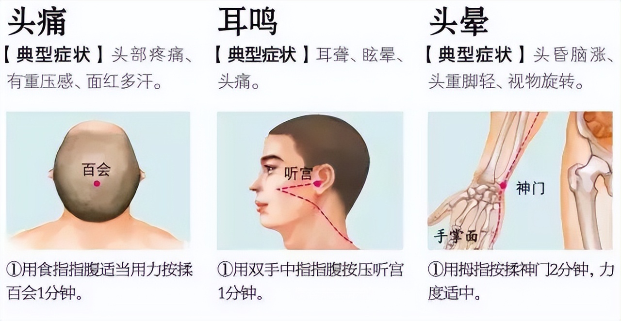 穴位调理各种疾病方法视频,调理全身常用推拿穴位及功效