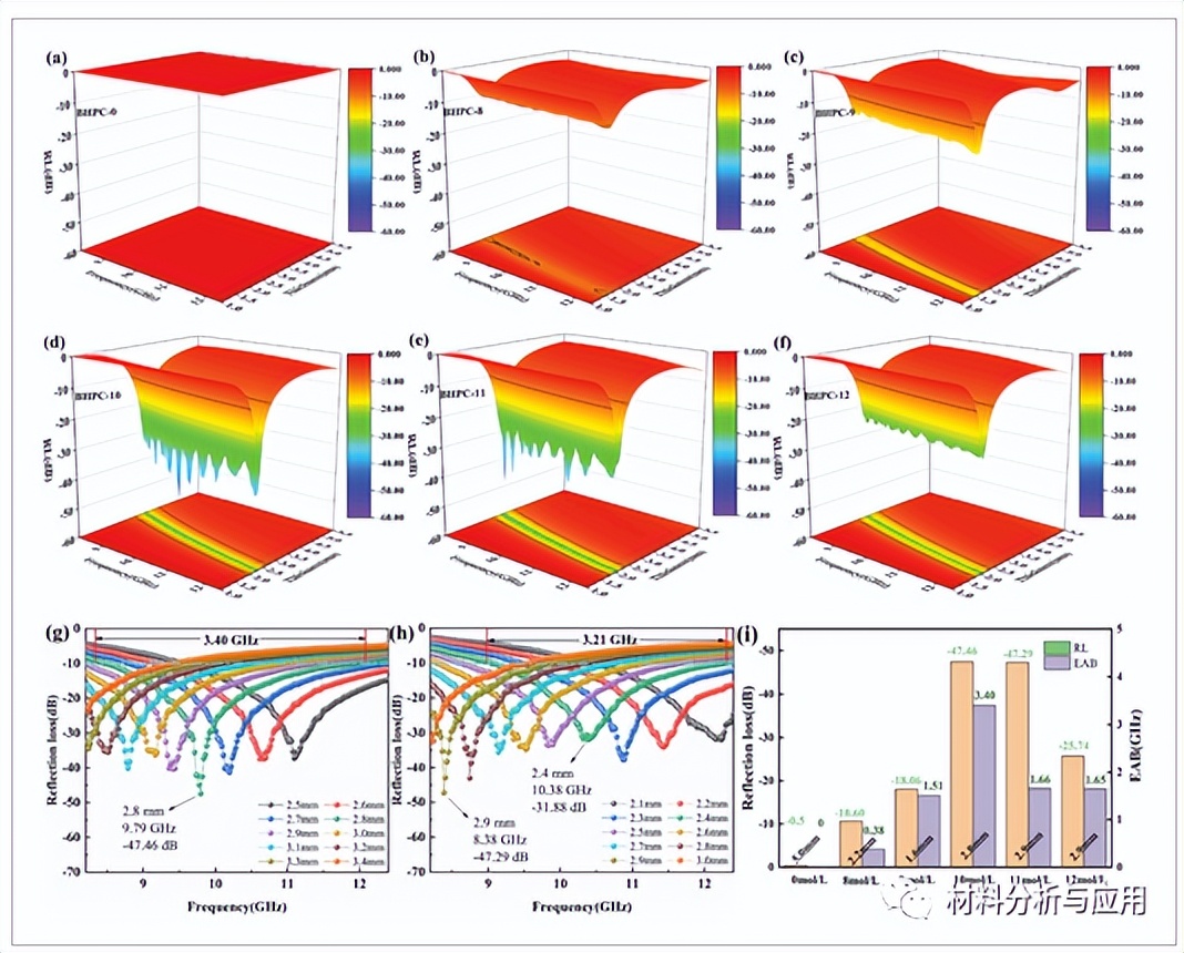 西安建大：废弃稻壳制备鳄鱼皮状多孔碳，用于高性能微波吸收