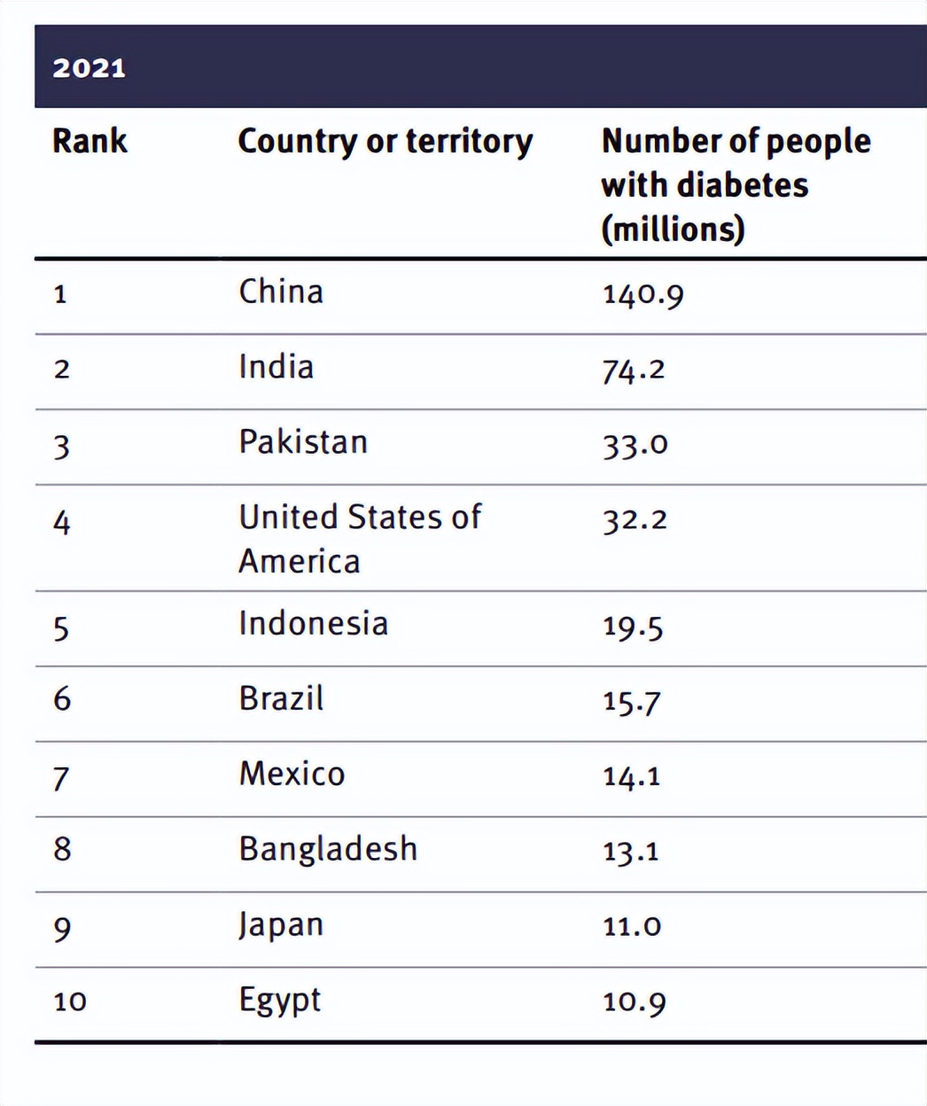一个肾如何预防尿毒症,导致尿毒症的直接原因是什么