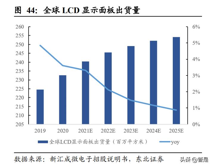 苏大维格光学技术,苏大维格中微半导体