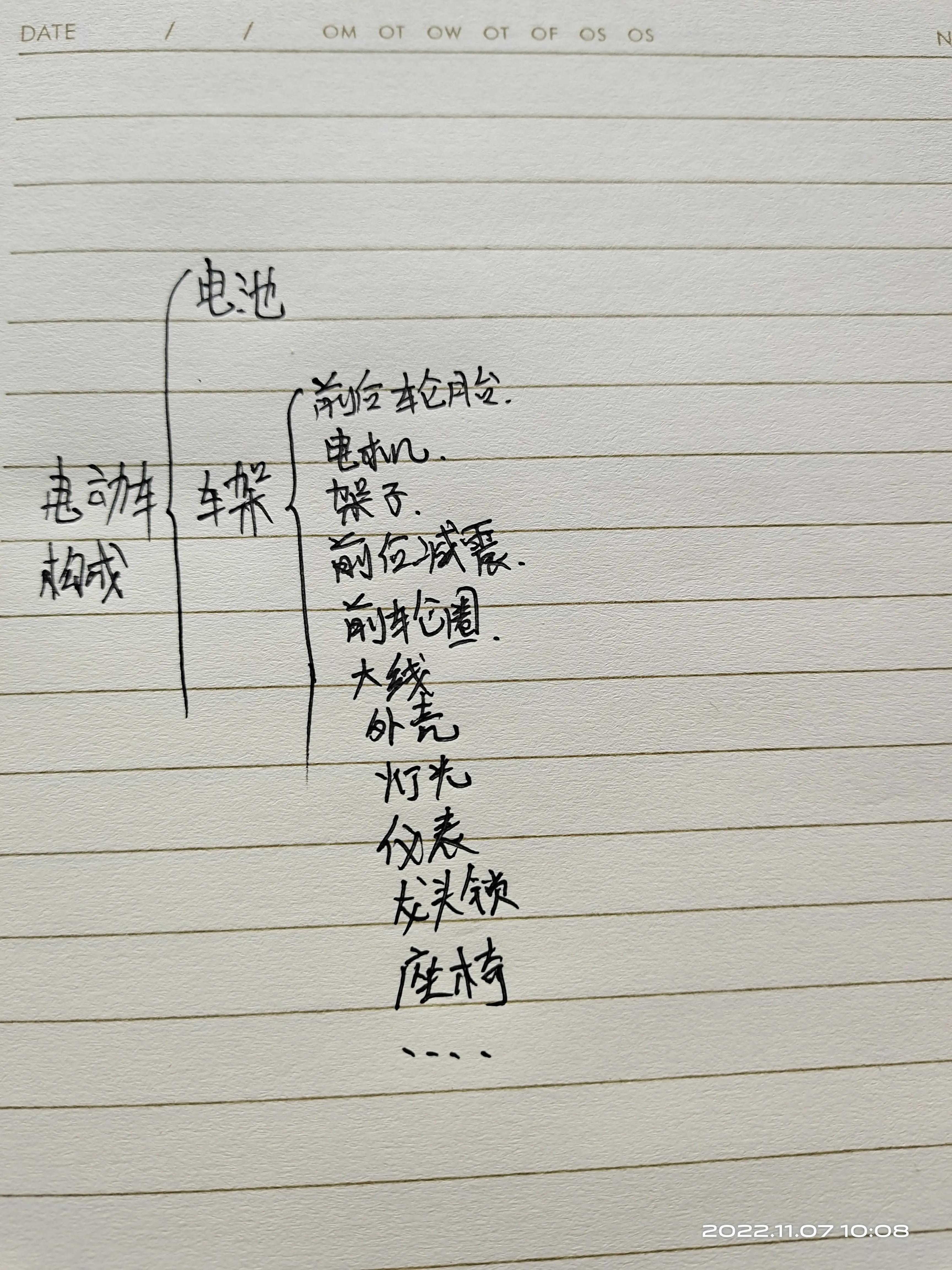 电动车一般一辆可以赚多少钱,卖一辆电动车到底能赚多少钱